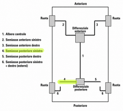 Schema dell'impianto frenante della Fiat 126 con numerazione dei tubi freno in rame sagomati: centrale, anteriore destro, anteriore sinistro, posteriore destro e posteriore sinistro.